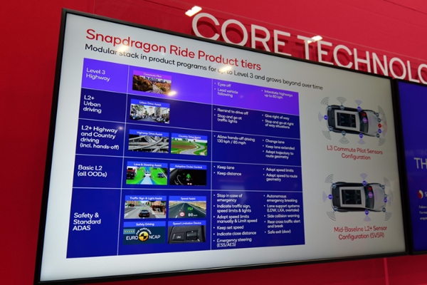 CES2024丨高通打造软件定义汽车，展示舱驾融合、智能座舱新成果