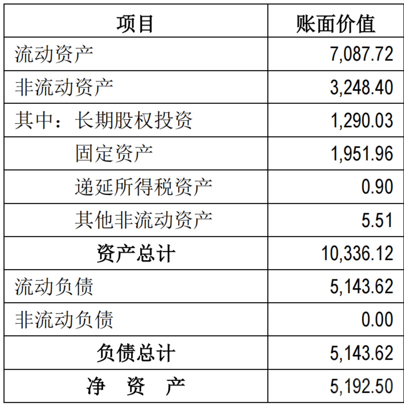 启迪药业：高溢价收购“贴牌”药企，遭3名董事投反对票