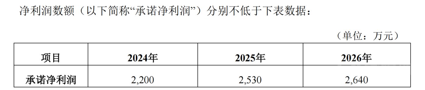 启迪药业：高溢价收购“贴牌”药企，遭3名董事投反对票