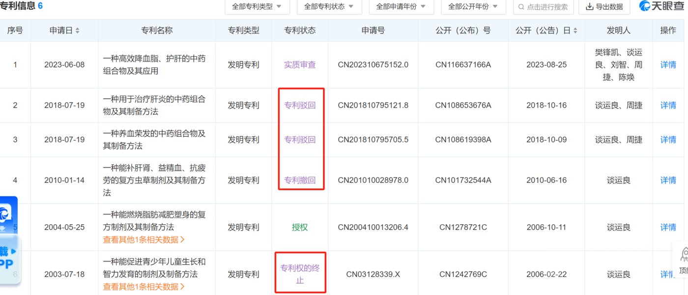 启迪药业：高溢价收购“贴牌”药企，遭3名董事投反对票