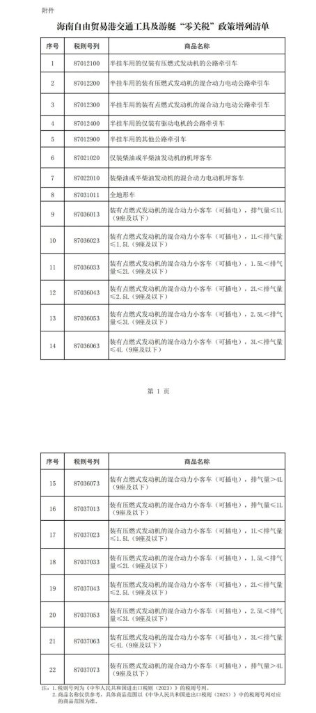 重磅！三部门调整海南自由贸易港交通工具及游艇“零关税” 政策