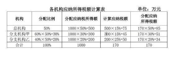 解读|一文读懂海南自贸港企业所得税政策