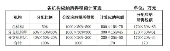 解读|一文读懂海南自贸港企业所得税政策