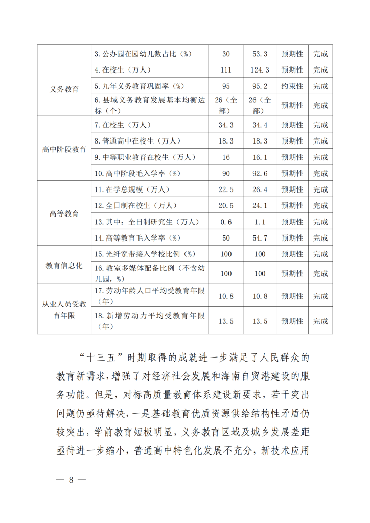 海南省“十四五”教育现代化规划