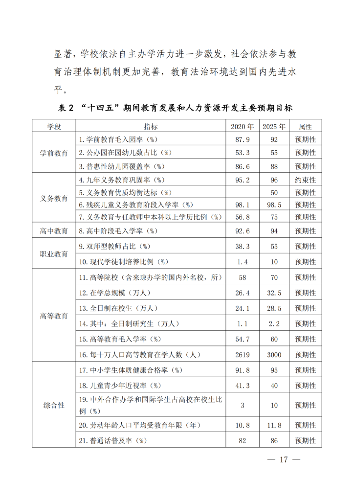 海南省“十四五”教育现代化规划