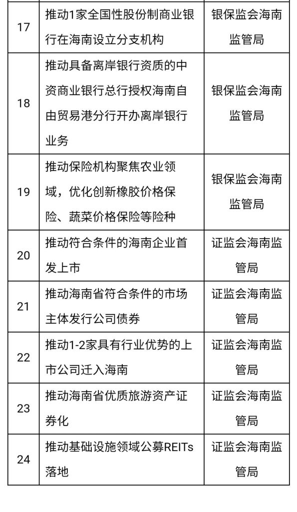 事关金融！又一系列自贸港重磅改革举措来袭