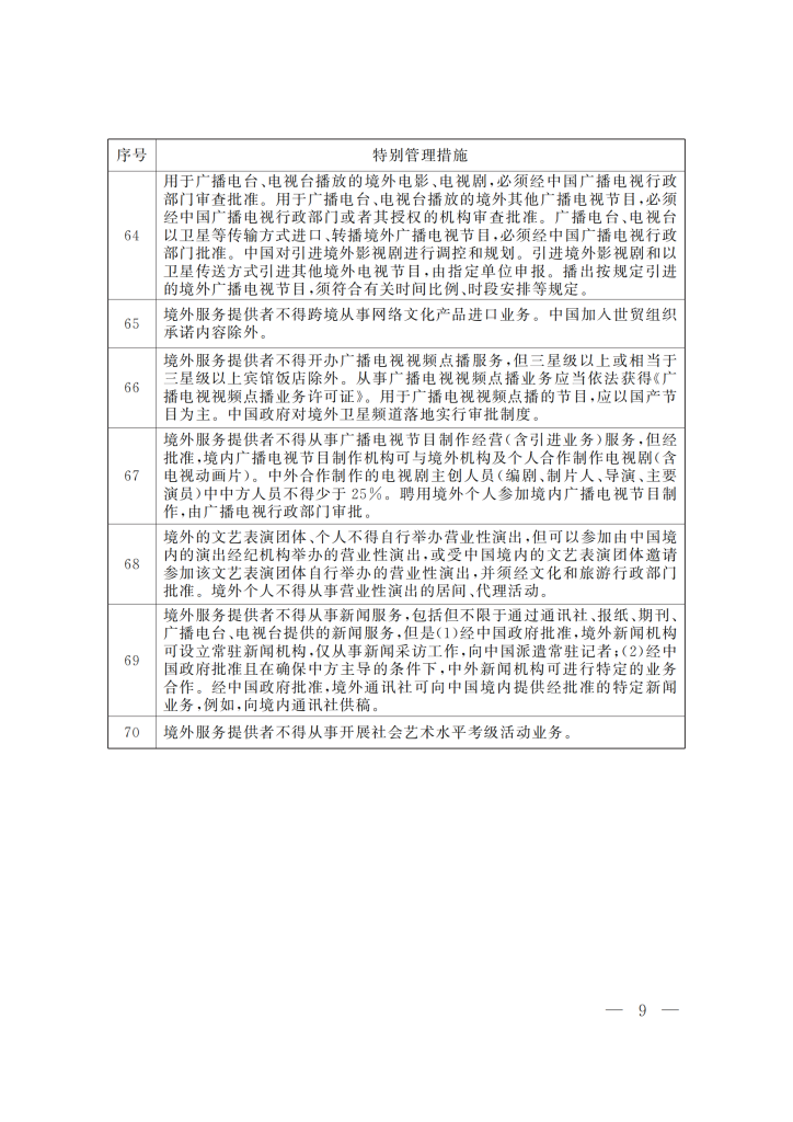 海南自由贸易港跨境服务贸易特别管理措施(负面清单)(2021年版)