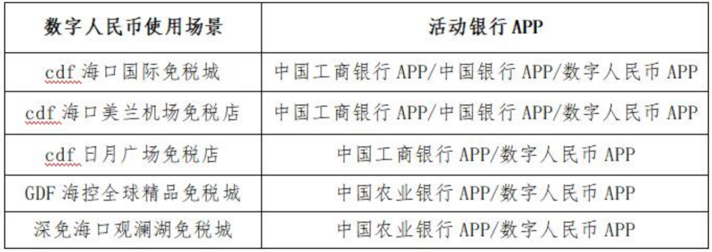 海口发放340万元宵节专场免税消费券及数字人民币