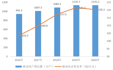 海南省工业和信息化厅关于印发《海南省信息基础设施建设“十四五”规划》的通知