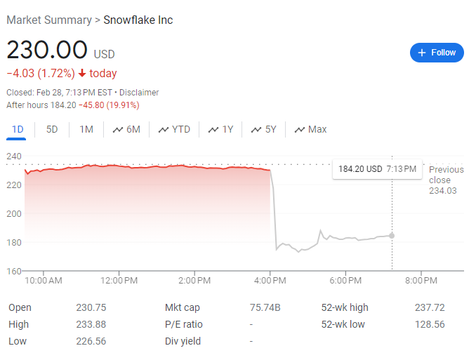 CEO意外退休，业绩指引低迷，云计算巨头Snowflake盘后暴跌20%