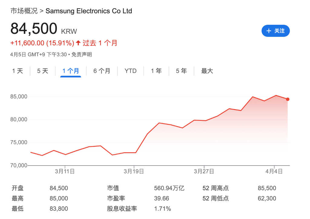 内存周期来了，利润“十倍提升”，三星进入“黄金期”