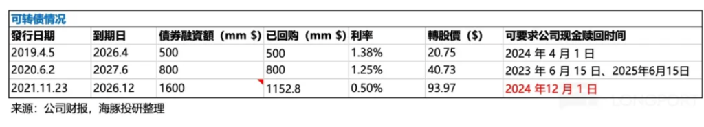 疯狂杀跌！B站又做错了什么？