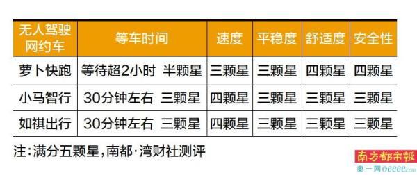 “萝卜快跑”遇行人急刹 车上安全员会介入调整速度