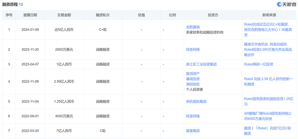 “独角兽”Rokid也焦虑：AR眼镜难成爆品，空间计算时代还没到来