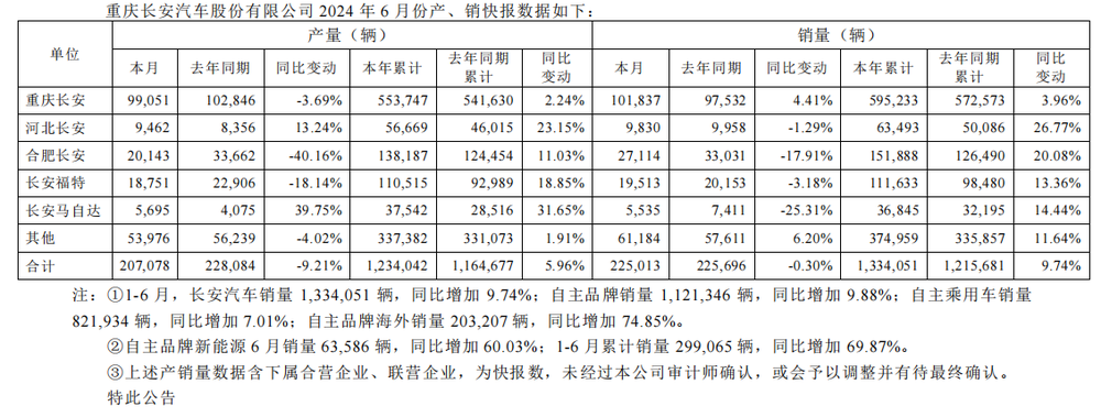 重油轻电、销量下滑，大众艰难自救