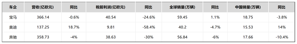 重油轻电、销量下滑，大众艰难自救