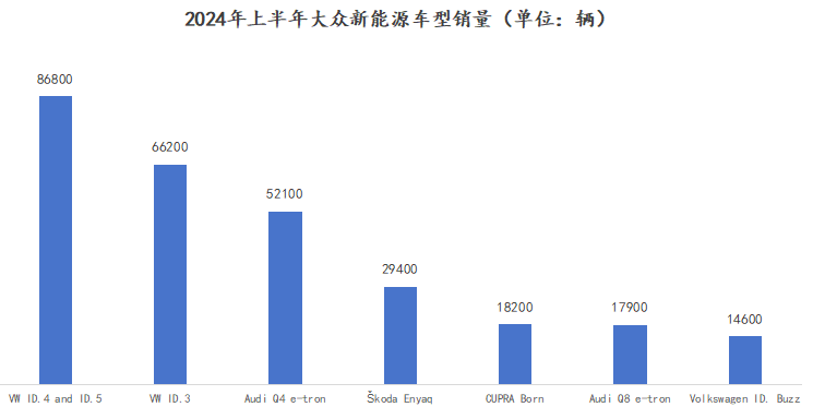 重油轻电、销量下滑，大众艰难自救