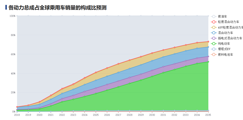 重油轻电、销量下滑，大众艰难自救