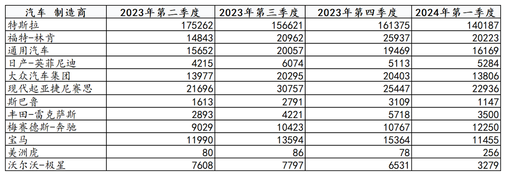 重油轻电、销量下滑，大众艰难自救