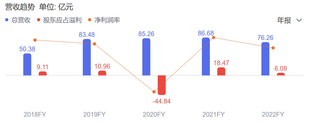 押注大模型，阅文前路几何？