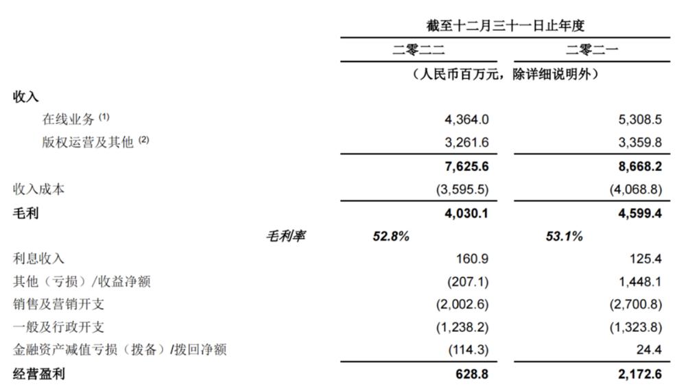 押注大模型，阅文前路几何？