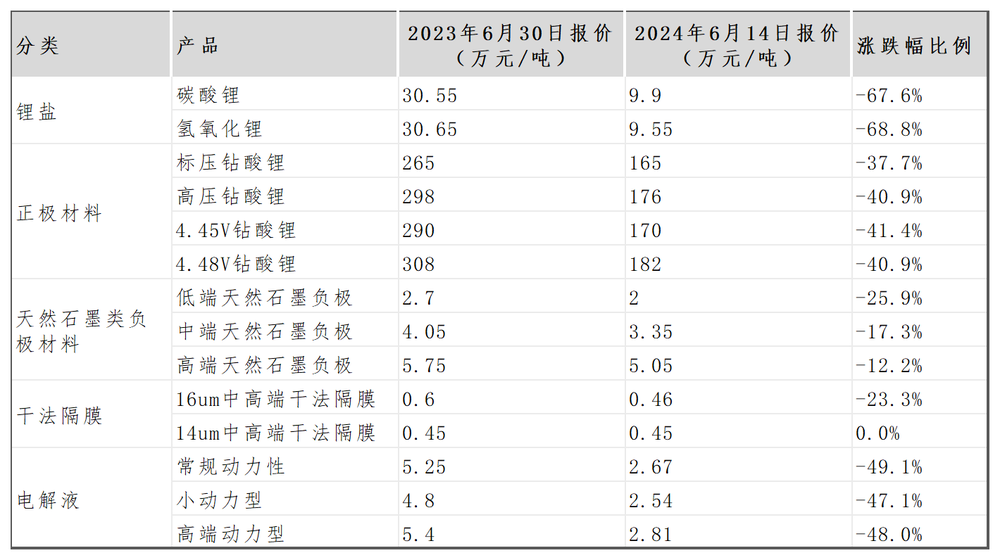 卷技术、拓场景，动力电池厂商艰难求生