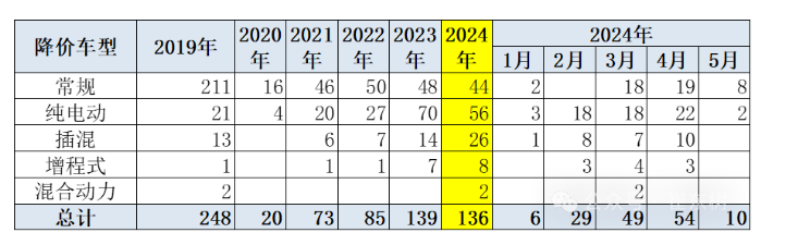 卷技术、拓场景，动力电池厂商艰难求生