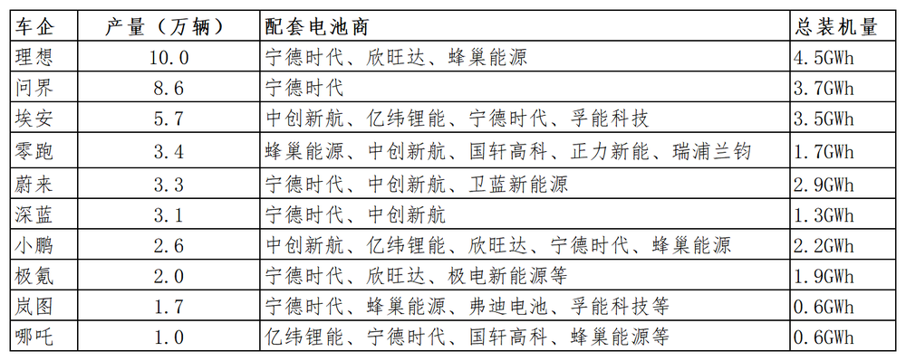 卷技术、拓场景，动力电池厂商艰难求生