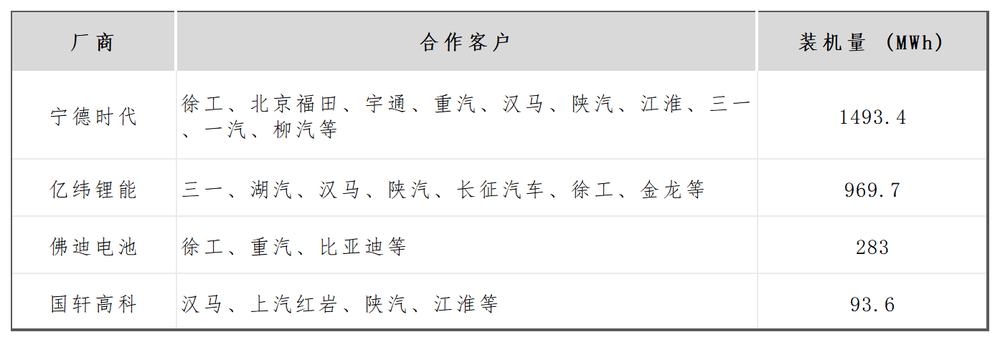 卷技术、拓场景，动力电池厂商艰难求生