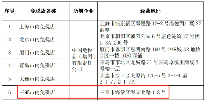 10月1日，三亚国际免税城转为市内免税店后，国内离岛旅客如何购物？