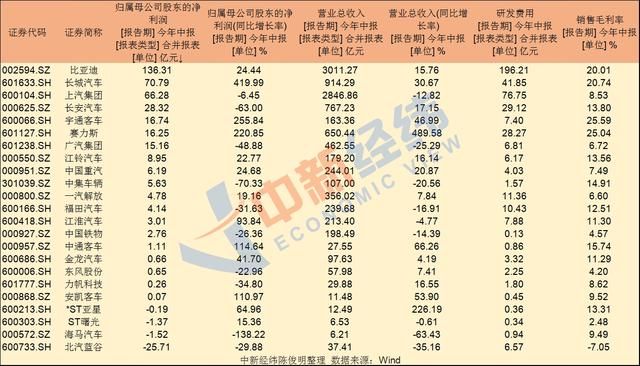 中国车企避免掉入“利润下滑”舆论陷阱