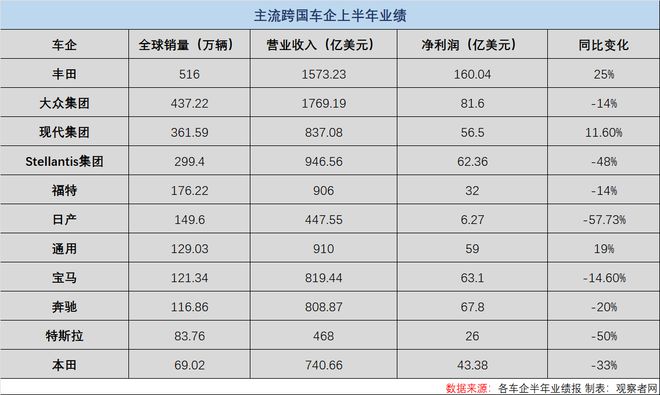 中国车企避免掉入“利润下滑”舆论陷阱