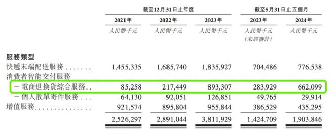 逼退张大奕的退货率，让丰巢一年狂揽9个亿