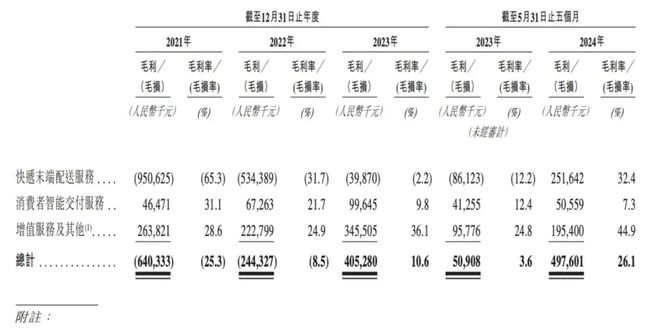 逼退张大奕的退货率，让丰巢一年狂揽9个亿