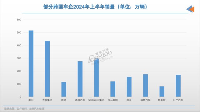 跨国车企销量都跌了，为何仅欧美“狂”裁员？