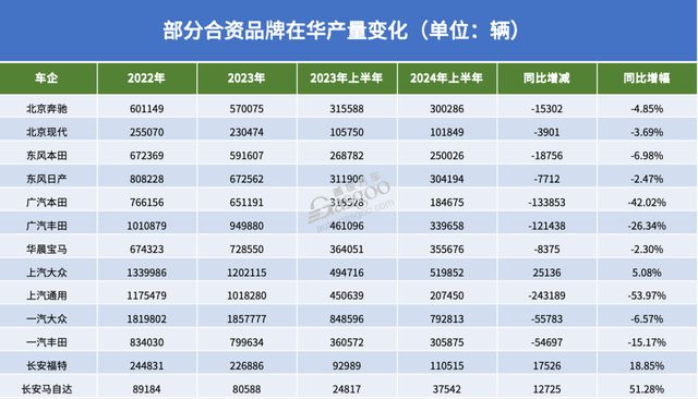 跨国车企销量都跌了，为何仅欧美“狂”裁员？