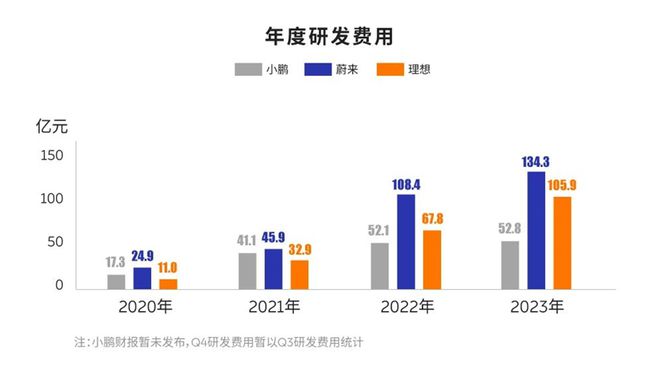 33亿增资，合肥为什么再次“抄底”蔚来？