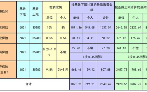 京东130万骑手社保成本或达五百亿